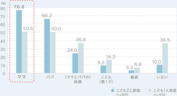 グラフ1