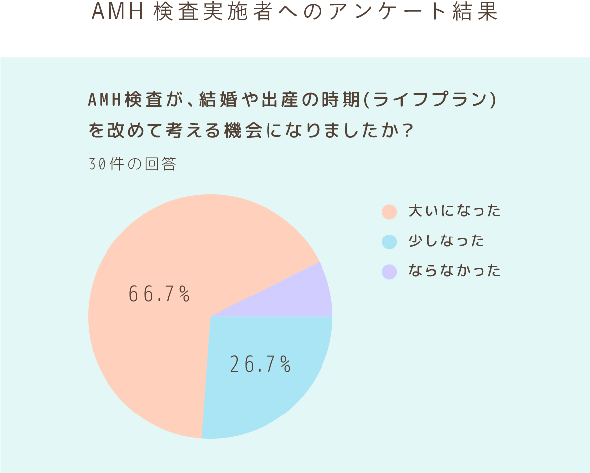 amh-question01