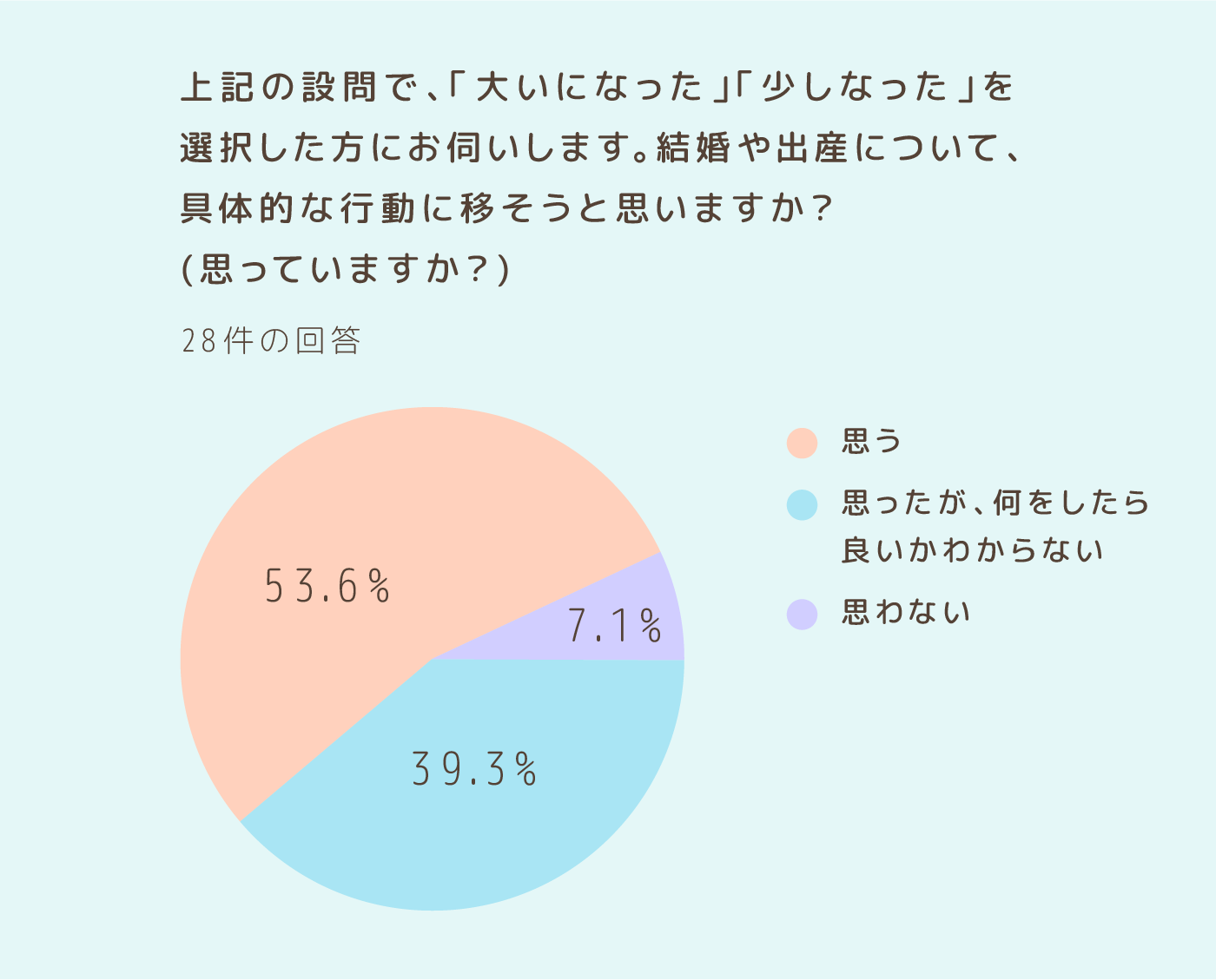 amh-question02