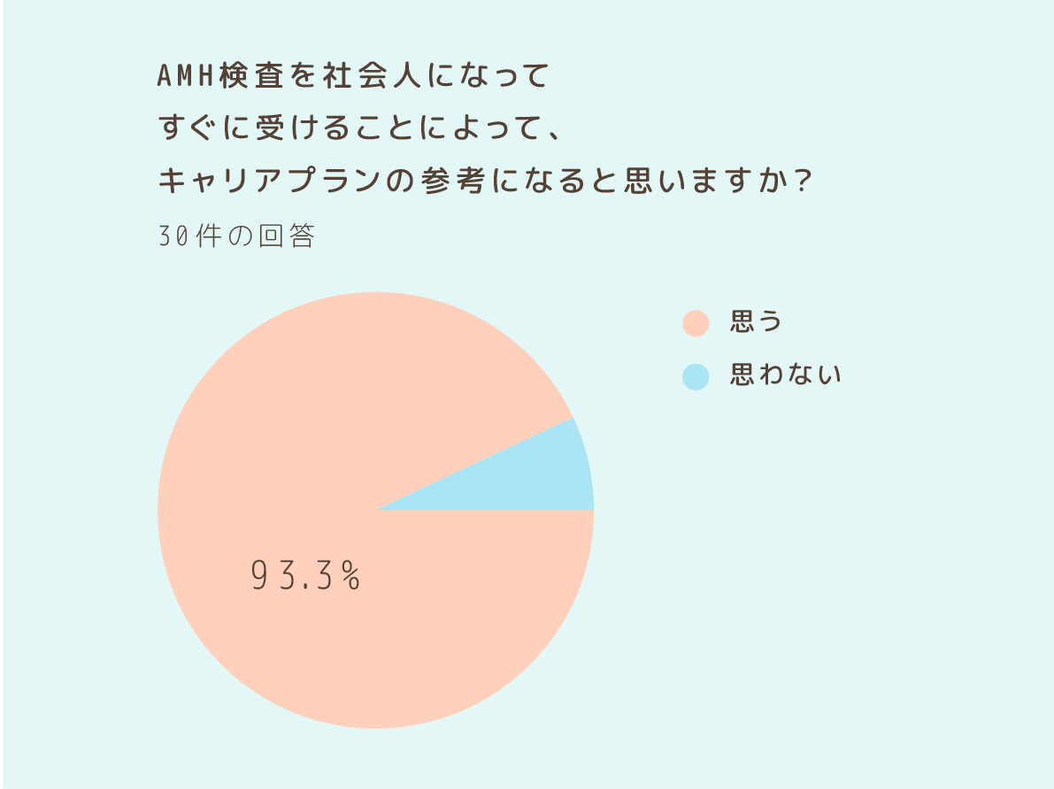 amh-question03