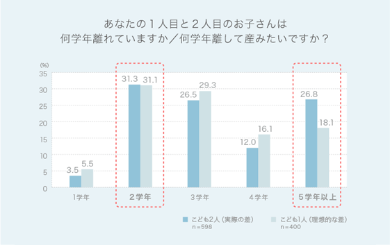 計算 差 何 歳 年金は何歳からもらうのが一番おトクか…ついに「正解」がわかった（週刊現代）